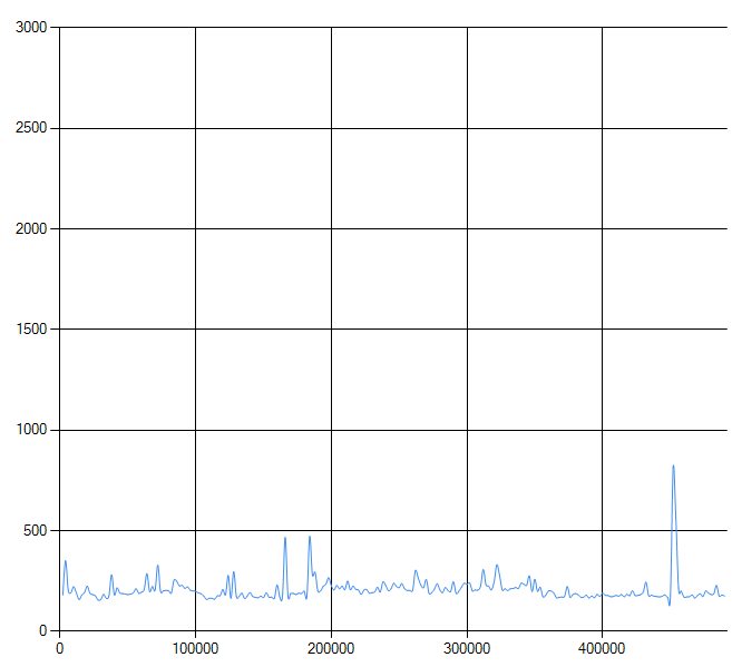 Auto clicker detection